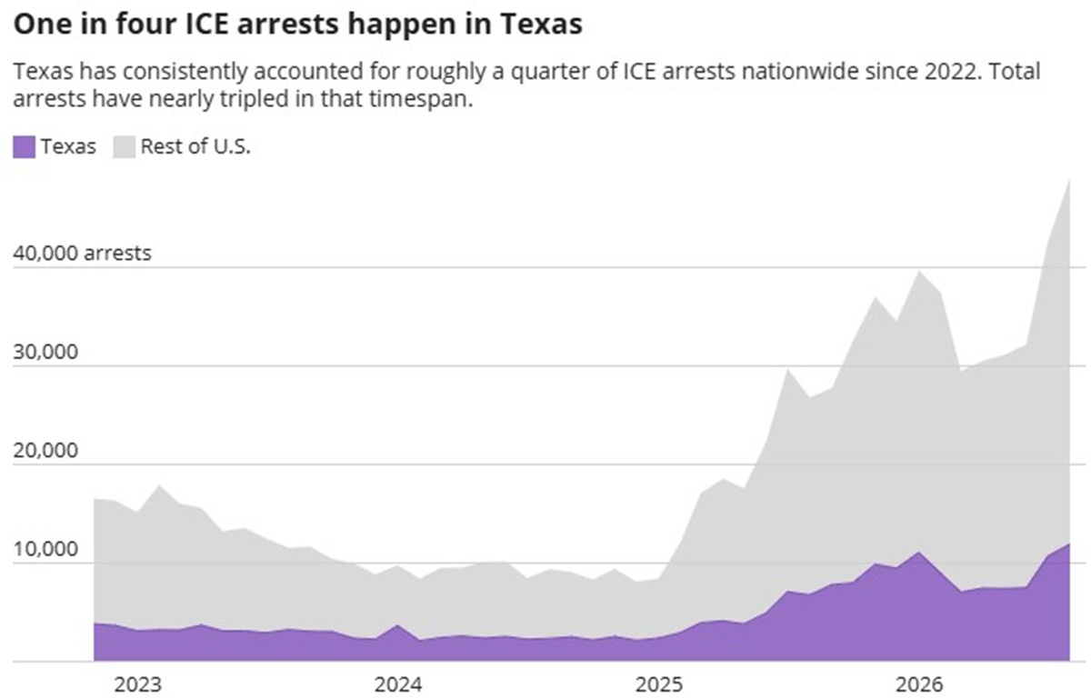 detained migrants
