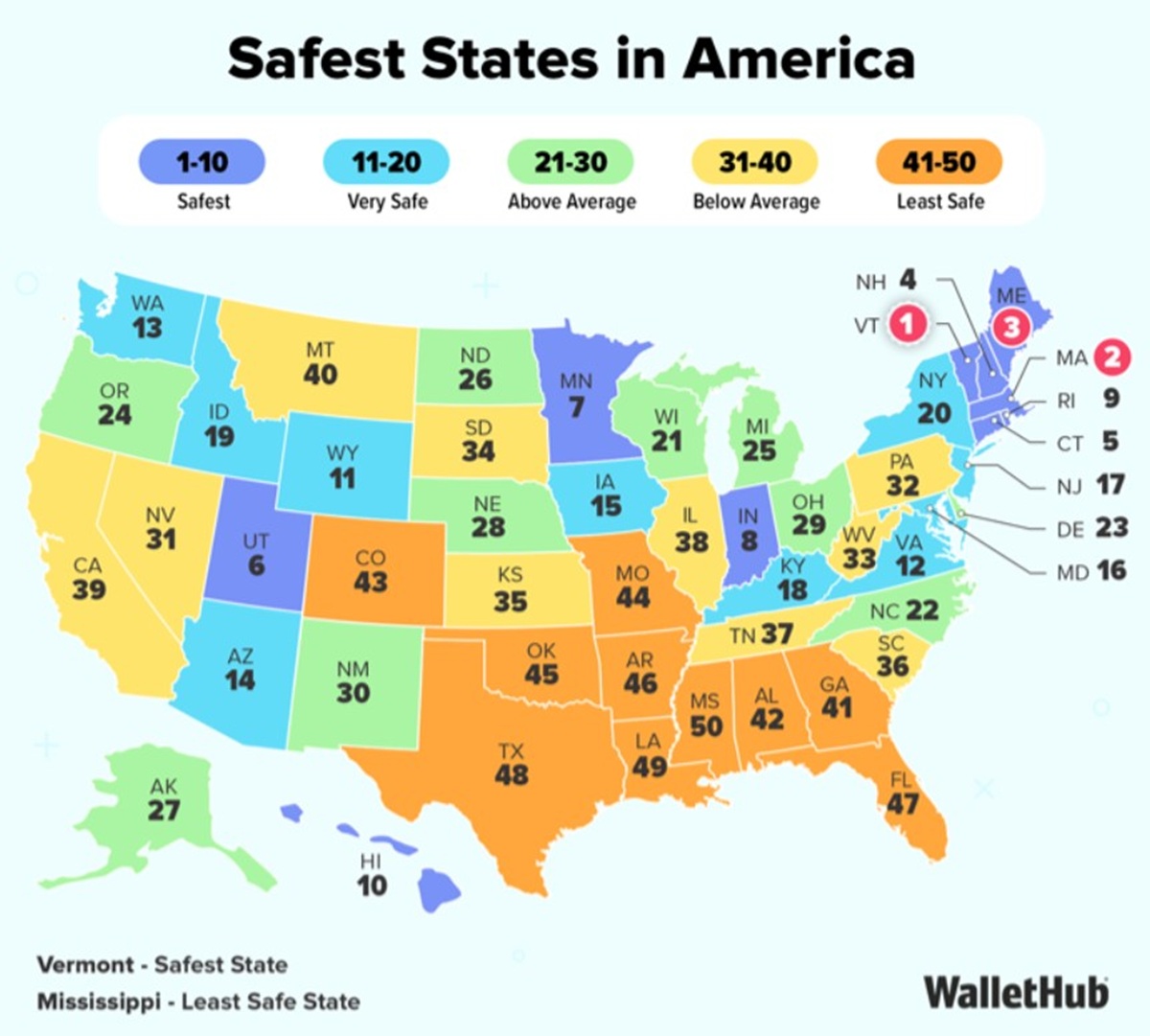 A graphic of the Safest State rankings