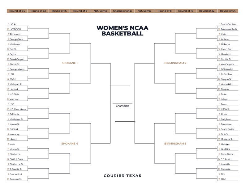 The 9 Texas teams participating in March Madness 2025