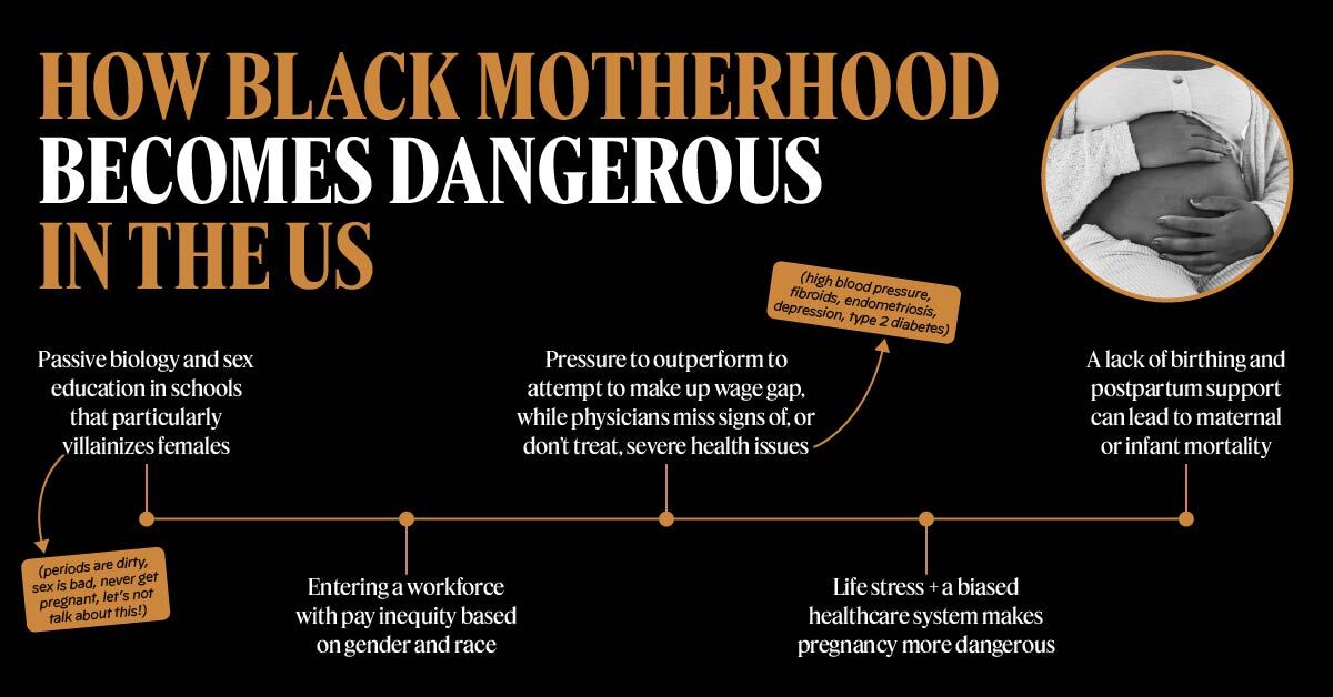 The Black mother bias: North Texans want equity in the birth room and boardroom - Courier Texas